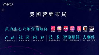 一張圖讀懂中國互聯網平臺營銷生態 互聯網銷售全景解析