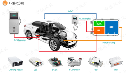 踩雷樂視與北汽，多元化戰略下的大客戶依賴癥危機 麥格米特業績增長與毛利率全面下滑分析