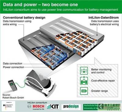博世新型EV電池管理系統(tǒng) 降低維護(hù)成本，提升動(dòng)力電池系統(tǒng)可靠性