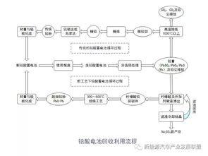動(dòng)力電池系統(tǒng)知識(shí)大全
