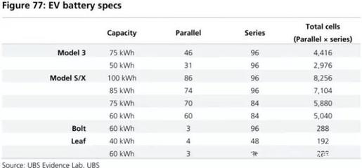 全球四大動力電池巨頭產(chǎn)品評測 寧德時代能否問鼎榜首？
