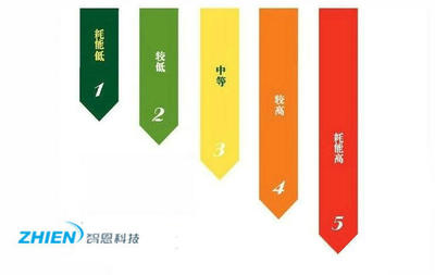 空氣能熱水器能效等級(jí)是什么意思？一篇讀懂的實(shí)用指南